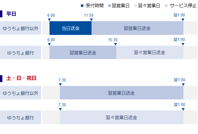 みずほ証券ネット倶楽部 サービス時間 みずほ証券
