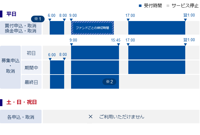 みずほ証券ネット倶楽部 サービス時間 みずほ証券
