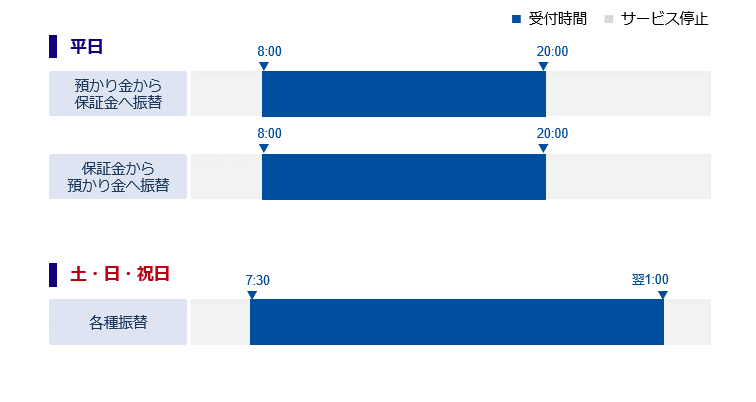みずほ証券ネット倶楽部 サービス時間 みずほ証券