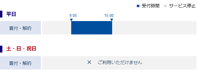 みずほ証券ネット倶楽部 サービス時間 みずほ証券
