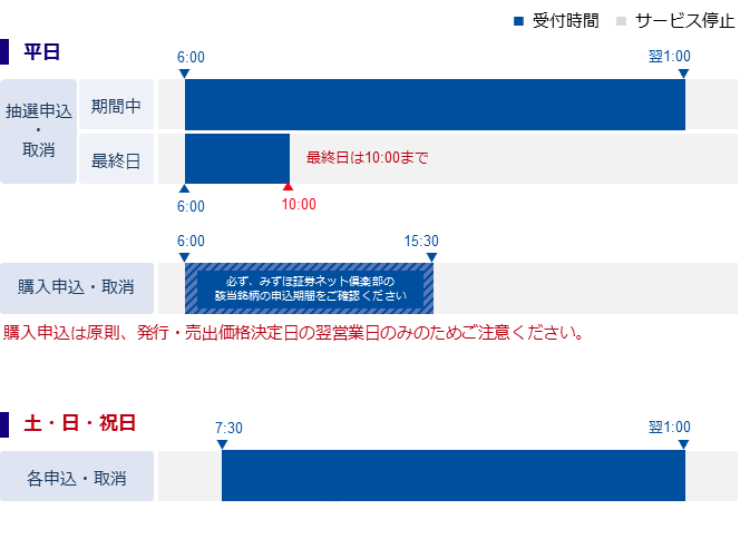 みずほ証券ネット倶楽部 サービス時間 みずほ証券