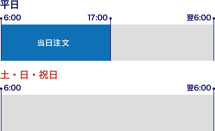 売買注文・取消のサービス時間