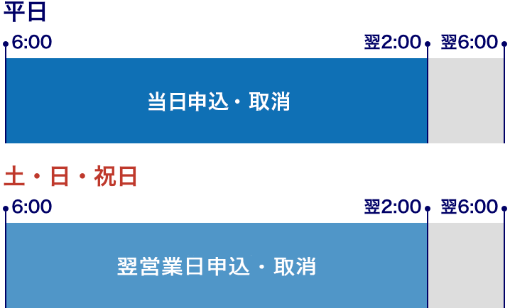 抽選参加サービス申込・取消のサービス時間
