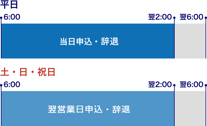 購入申込・辞退のサービス時間