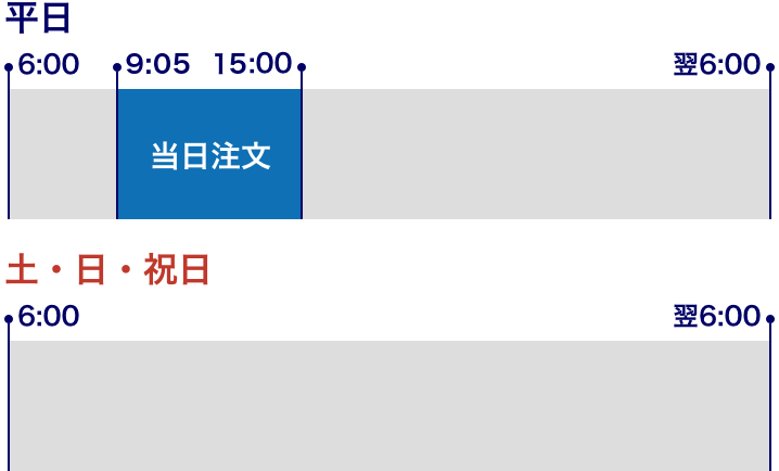 買付、解約のサービス時間