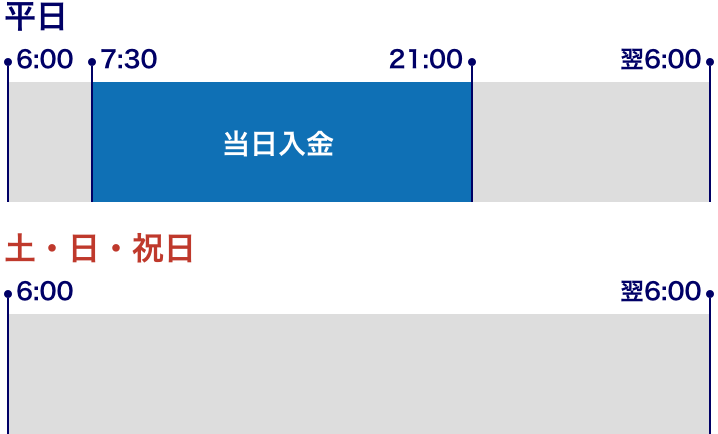 リアルタイム口座振替(入金指示)のサービス時間
