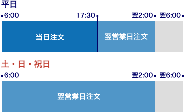 現引・現渡のサービス時間