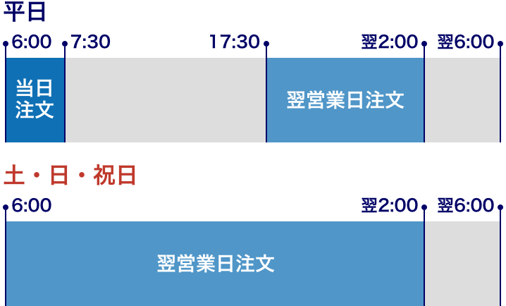 現引・現渡注文取消のサービス時間