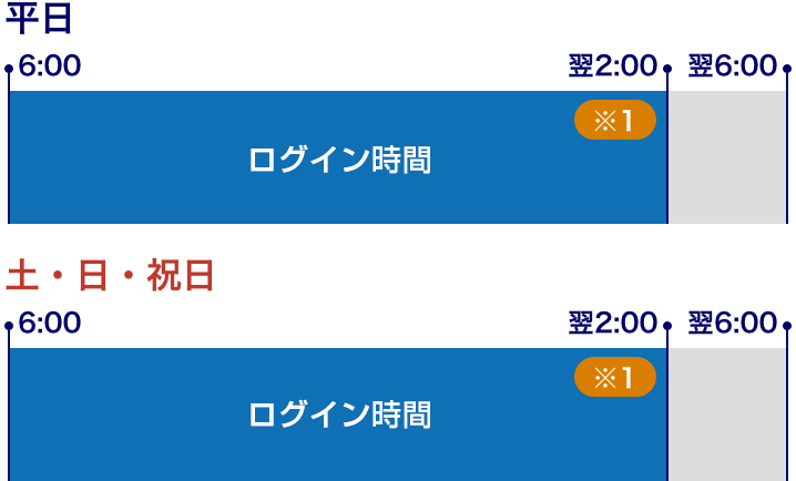 ログイン・各種照会・投資情報のサービス時間