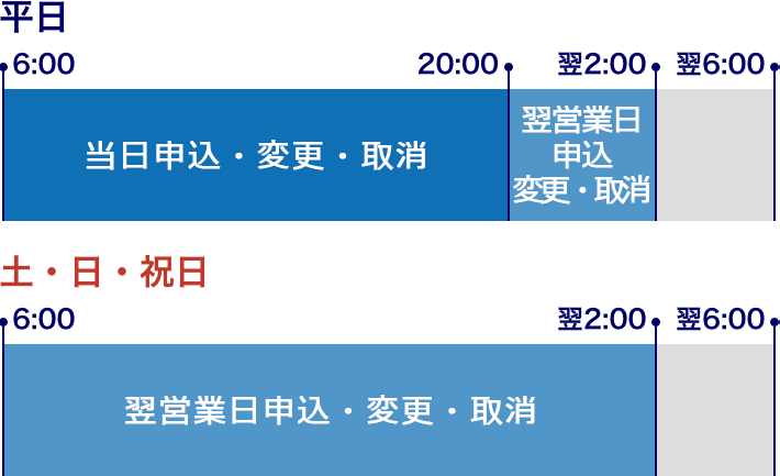 契約申込/契約照会・変更・取消のサービス時間