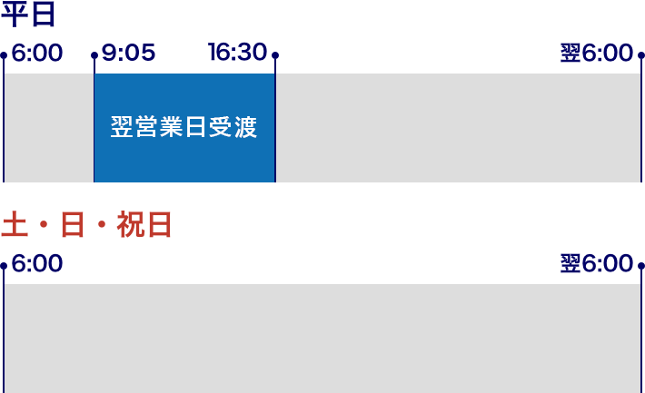 為替注文のサービス時間
