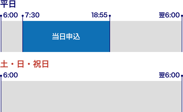 代用有価証券振替のサービス時間