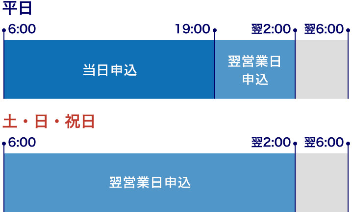 電子交付サービス申込のサービス時間