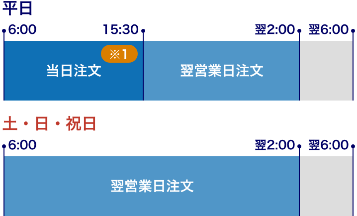 買付または換金申込・取消のサービス時間