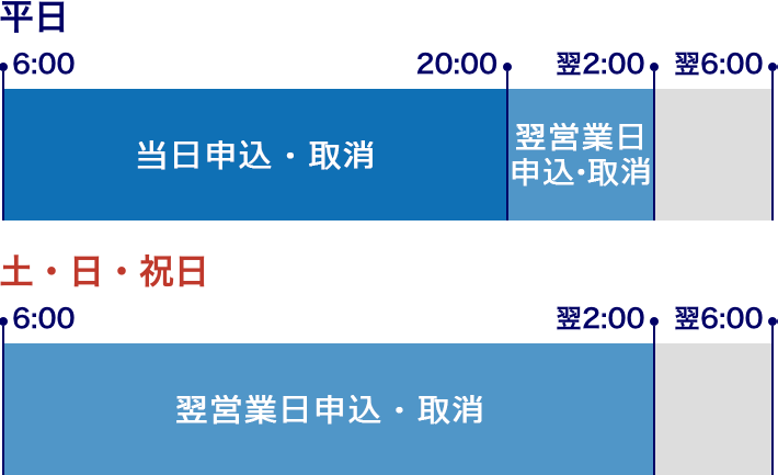 募集申込・取消のサービス時間