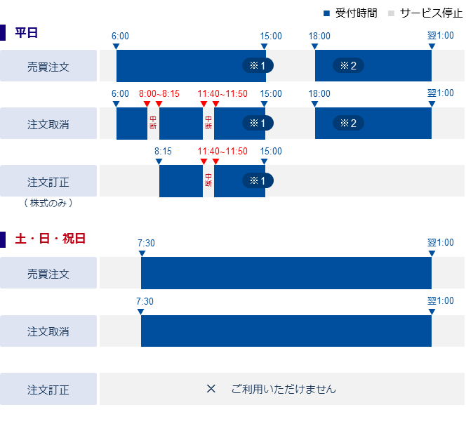 みずほ 証券 ネット クラブ