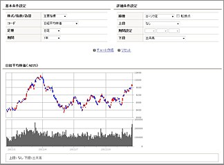 テクニカルチャート みずほ証券