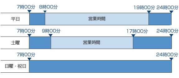 ご利用時間