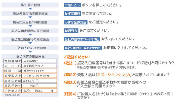 みずほ 銀行 海外 から の 送金